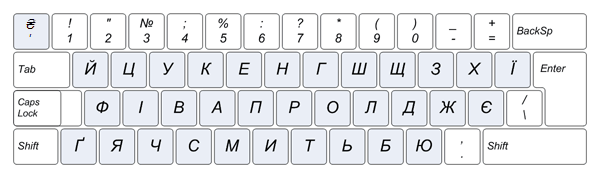 Украинская расширенная раскладка клавиатуры